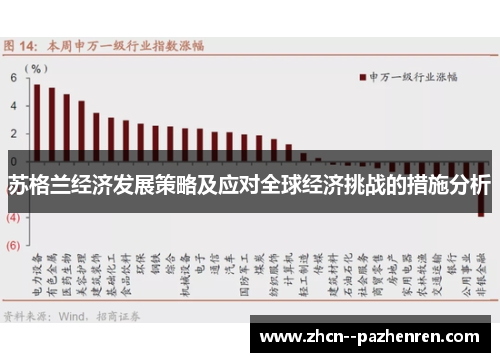 苏格兰经济发展策略及应对全球经济挑战的措施分析