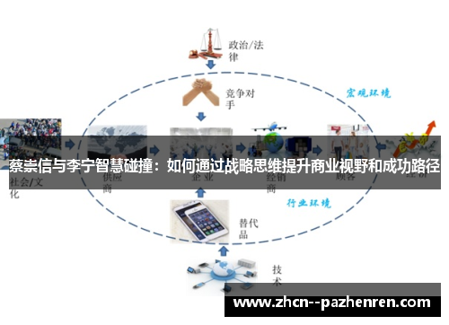 蔡崇信与李宁智慧碰撞:如何通过战略思维提升商业视野和成功路径 蔡崇信与李宁智慧碰撞:如何通过战略思维提升商业视野和成功路径