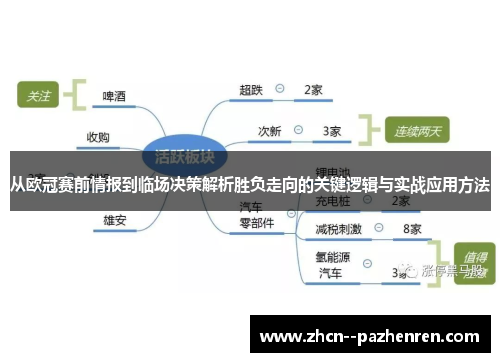 从欧冠赛前情报到临场决策解析胜负走向的关键逻辑与实战应用方法