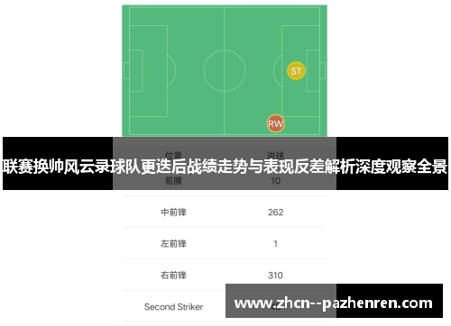 联赛换帅风云录球队更迭后战绩走势与表现反差解析深度观察全景 联赛换帅风云录球队更迭后战绩走势与表现反差解析深度观察全景