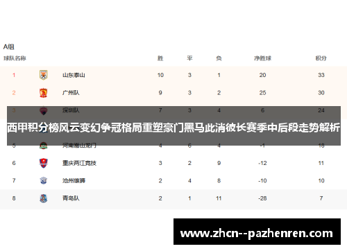 西甲积分榜风云变幻争冠格局重塑豪门黑马此消彼长赛季中后段走势解析