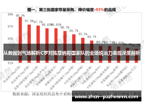 从数据到气场解析C罗对阵摩纳哥国家队的全场统治力表现深度剖析 从数据到气场解析C罗对阵摩纳哥国家队的全场统治力表现深度剖析