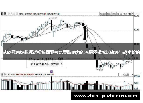 从欧冠关键数据透视穆西亚拉比赛影响力的深层逻辑成长轨迹与战术价值