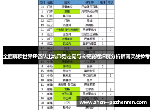 全面解读世界杯各队出线形势走向与关键赛程深度分析指南实战参考 全面解读世界杯各队出线形势走向与关键赛程深度分析指南实战参考