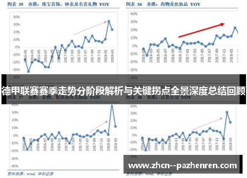 德甲联赛赛季走势分阶段解析与关键拐点全景深度总结回顾 德甲联赛赛季走势分阶段解析与关键拐点全景深度总结回顾