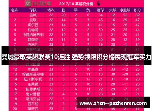曼城豪取英超联赛10连胜 强势领跑积分榜展现冠军实力 曼城豪取英超联赛10连胜 强势领跑积分榜展现冠军实力