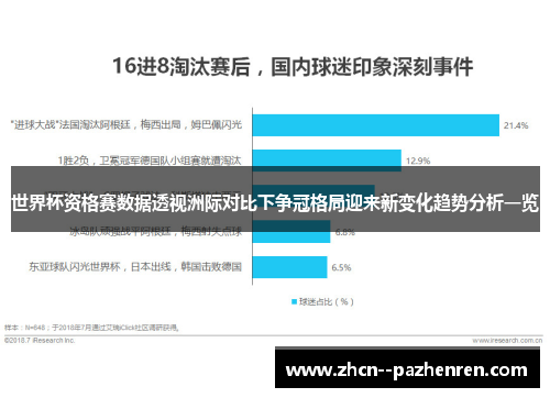 世界杯资格赛数据透视洲际对比下争冠格局迎来新变化趋势分析一览 世界杯资格赛数据透视洲际对比下争冠格局迎来新变化趋势分析一览