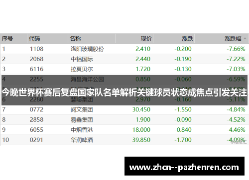 今晚世界杯赛后复盘国家队名单解析关键球员状态成焦点引发关注