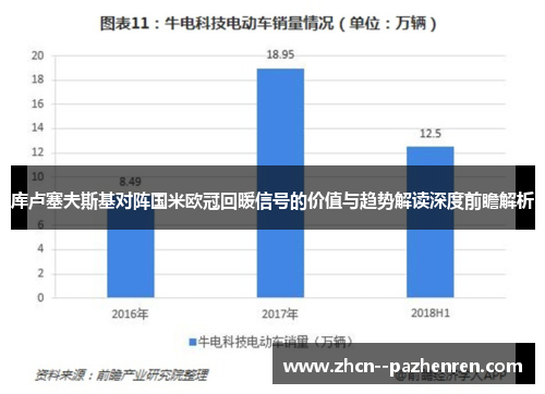 库卢塞夫斯基对阵国米欧冠回暖信号的价值与趋势解读深度前瞻解析